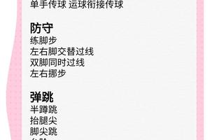 如何从零开始篮球开放训练:新手指南